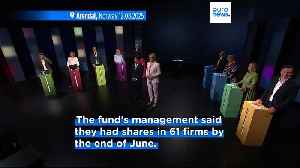 Norway’s sovereign wealth fund sells its shares in 11 Israeli firms [Video]