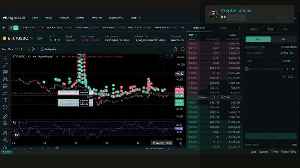 Hyperliquid, Stocks, HIP-3 Growth Mode