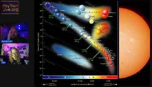 SkyTour - The Time Machine Universe!