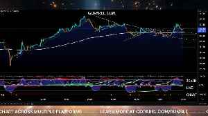 Zcash (ZEC) Live Price Chart 24/7 | Real-Time Technical Analysis