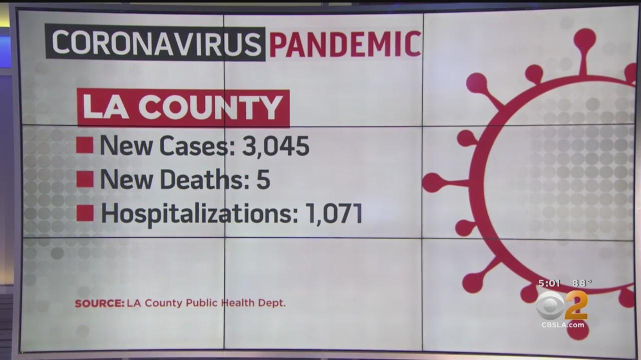 LA County Reports 3,045 New Cases Of COVID-19 And 5 Additional Deaths