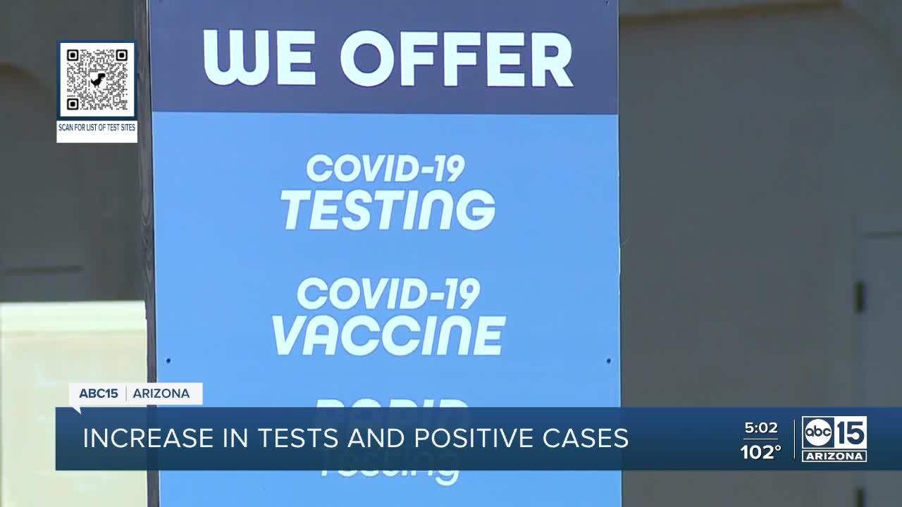 Valley company sees major increase in COVID-19 tests, positive results