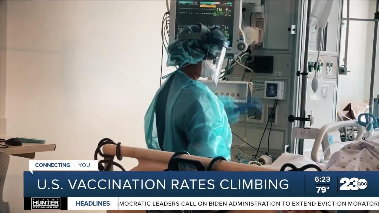 U.S. COVID vaccination rates climbing