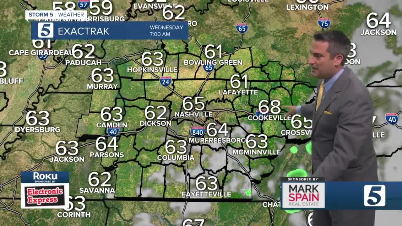 Henry's Evening Forecast: Tues., Aug. 3, 2021
