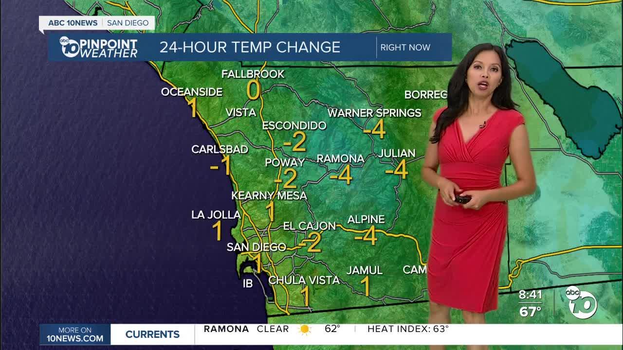ABC 10News Pinpoint Weather for Sat. Aug. 7, 2021