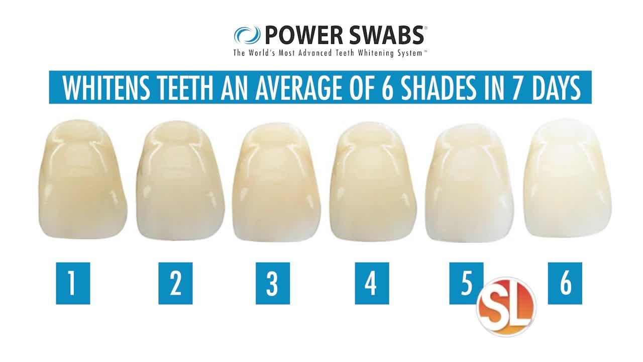 Is your smile looking dull? Brighten it up with Power Swabs