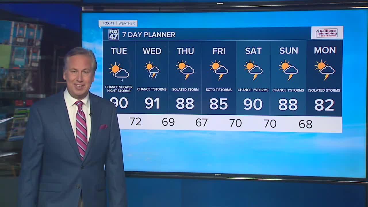 Today's Forecast: Hot and humid with highs in the upper 80s