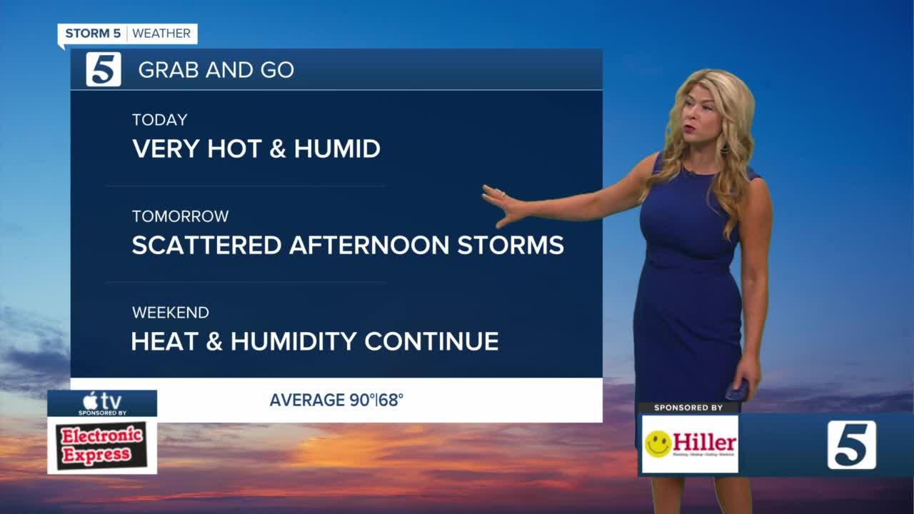 Nikki-Dee's early morning forecast: Wednesday, August 25, 2021