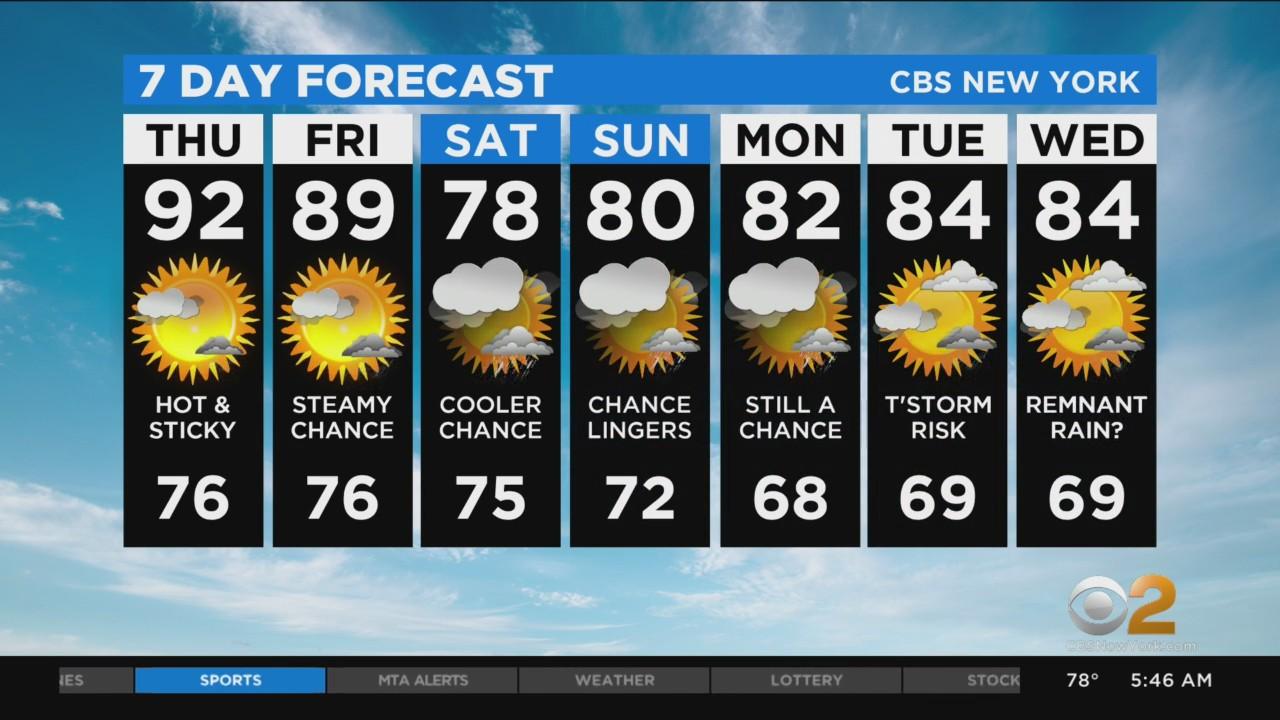 New York Weather: Hottest Day Of Week