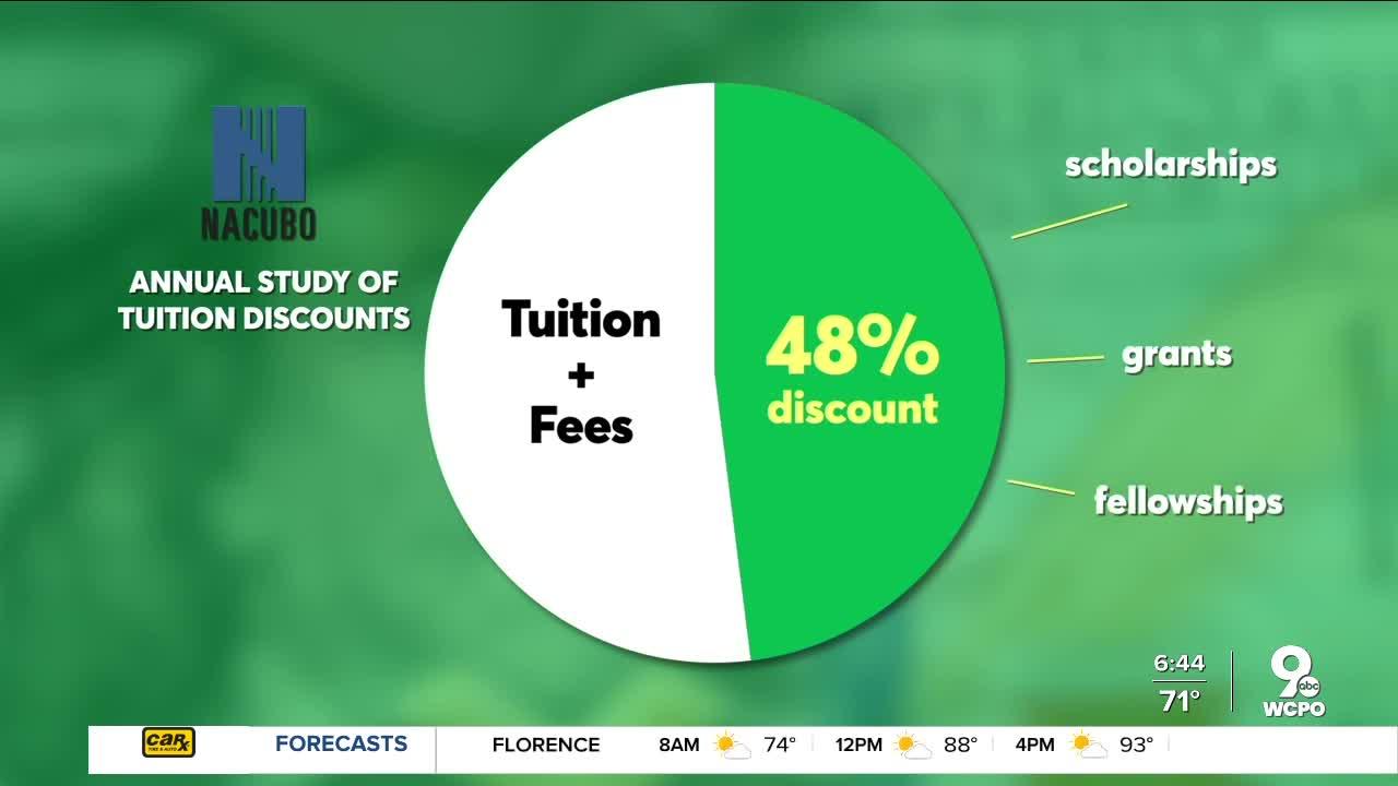 More money available for college aid