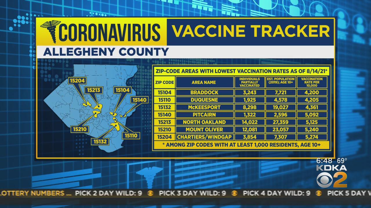 County Health Department Tracking Vaccination Rates