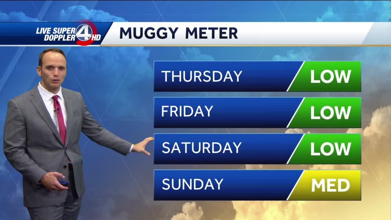 Drying out, cool mornings, lower humidity ahead
