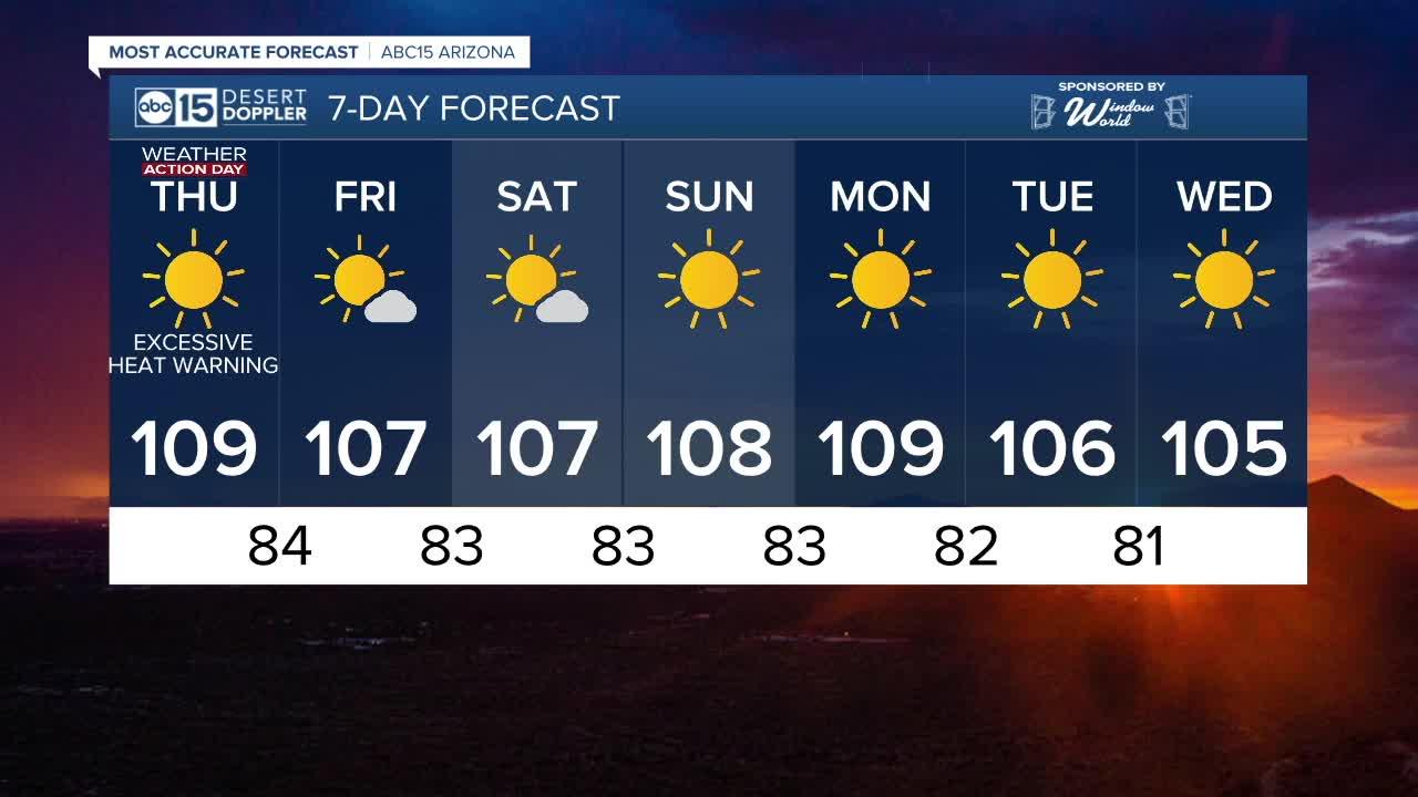Thursday's Excessive Heat Warning is brining a high of 109