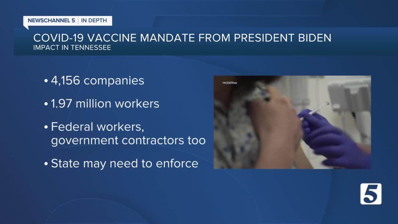 4,156 Tenn. employers affected by COVID-19 vaccine mandate