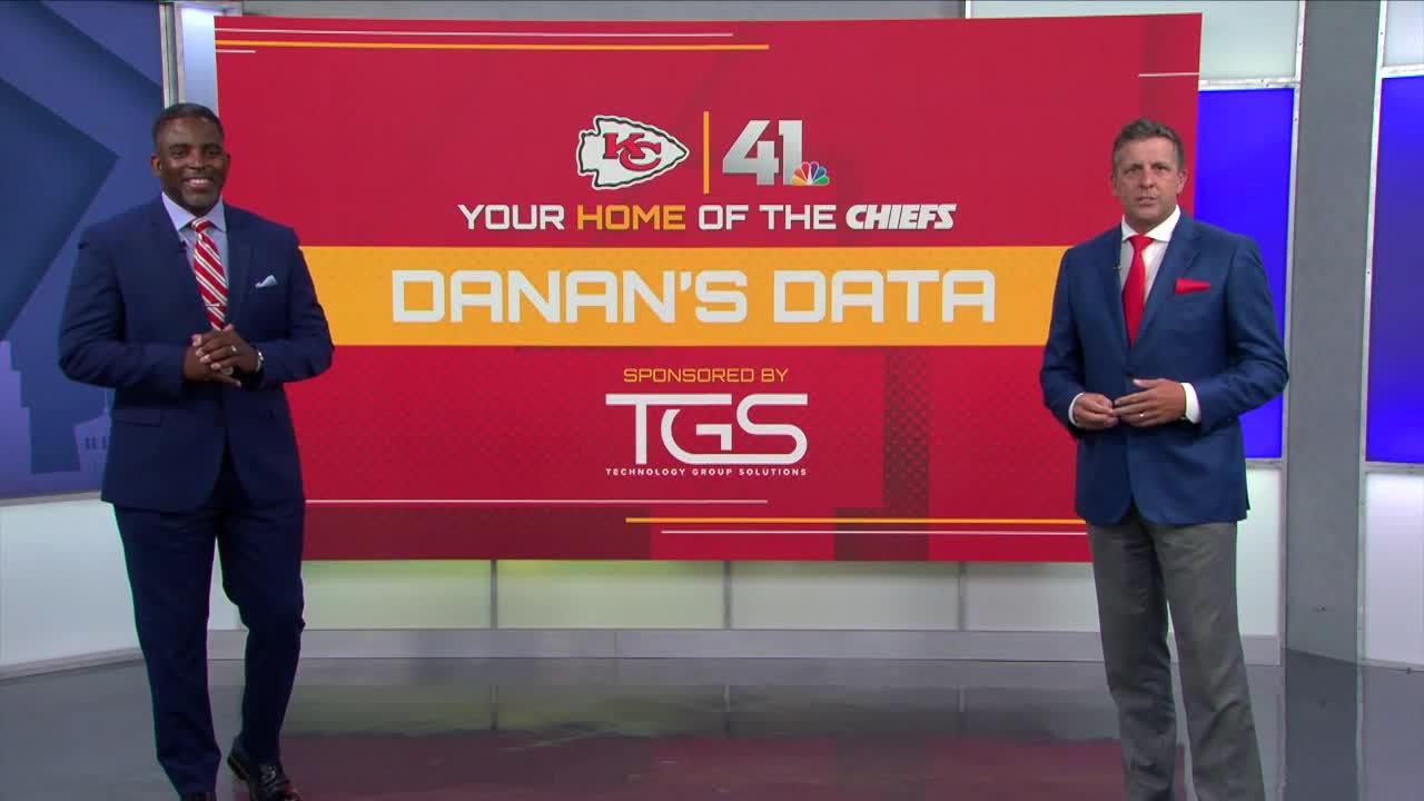 Chiefs at Browns: Danan’s Data for Sept. 12