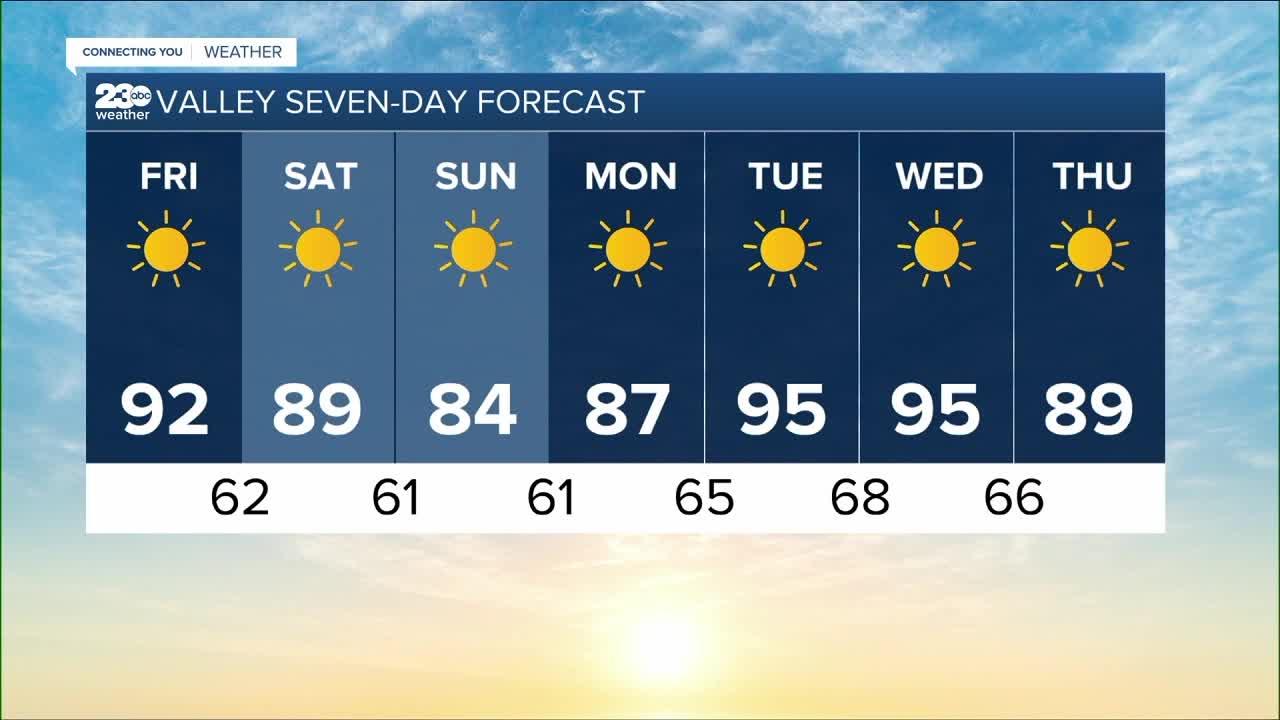 23ABC Weather for Friday, September 17, 2021
