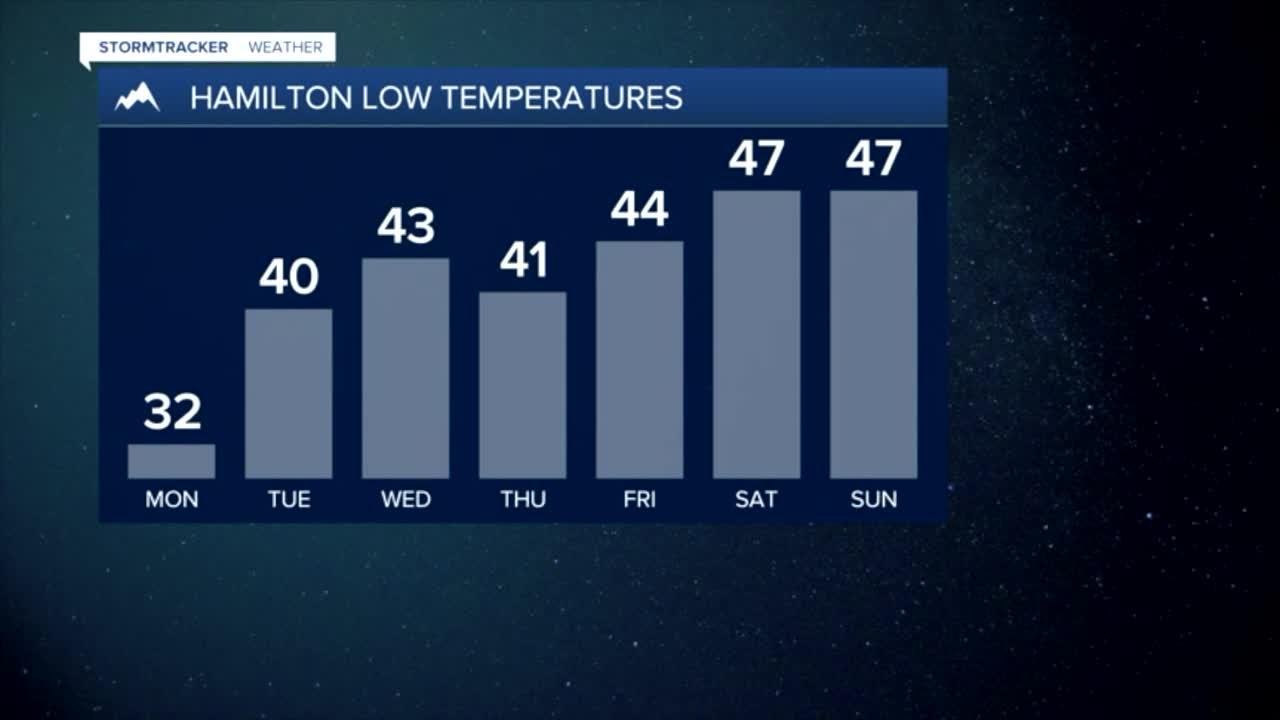 Frost possible Tuesday morning as temperatures take a tumble