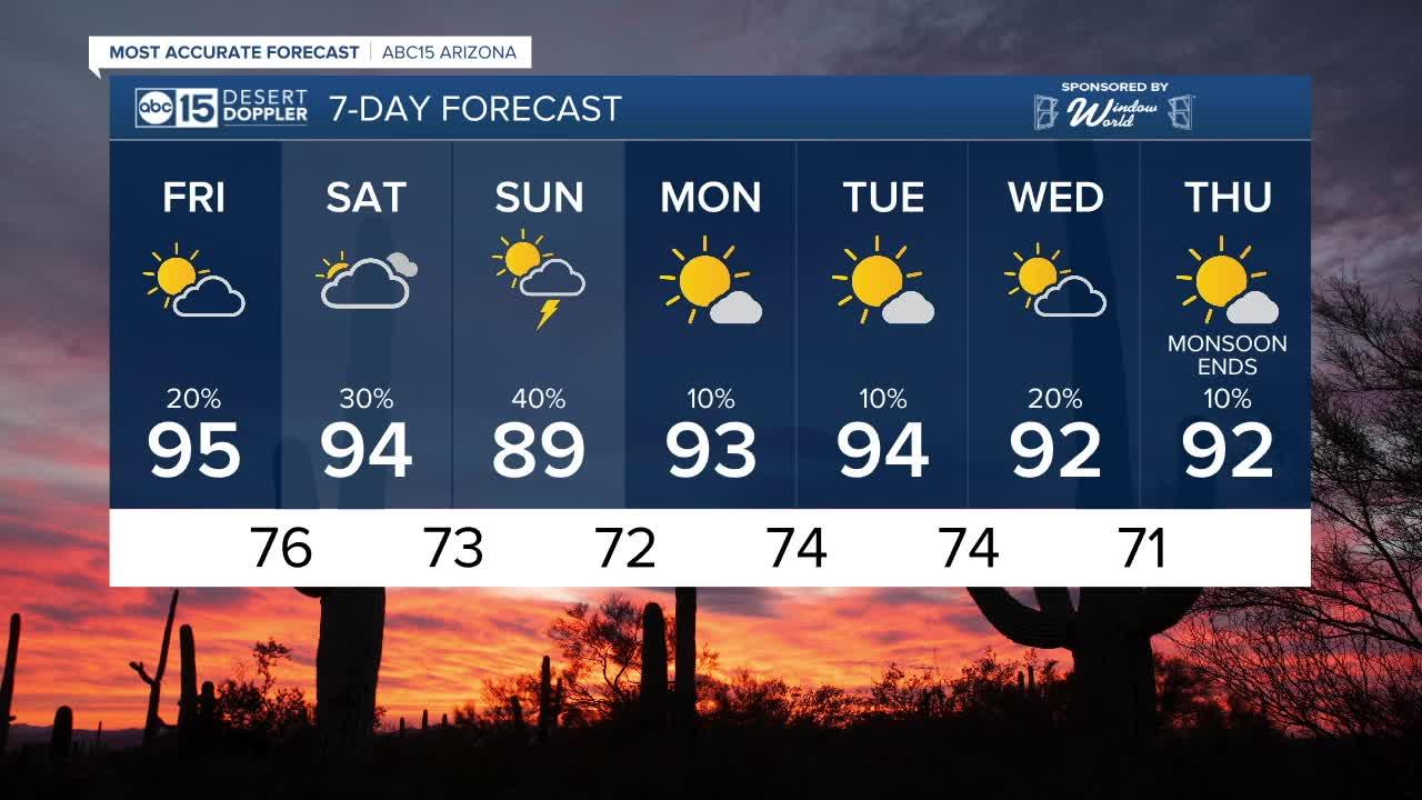 FORECAST: Storm chances ramping up into the weekend