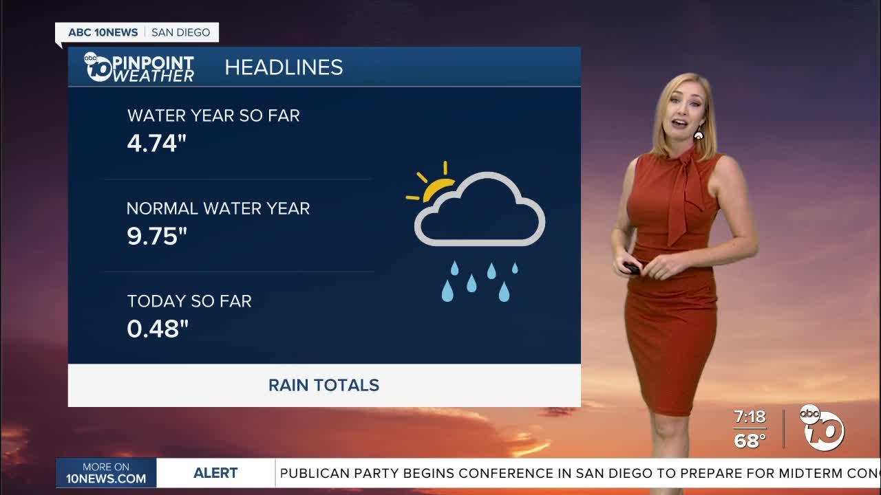 ABC 10News Pinpoint Weather with Meteorologist Leah Pezzetti