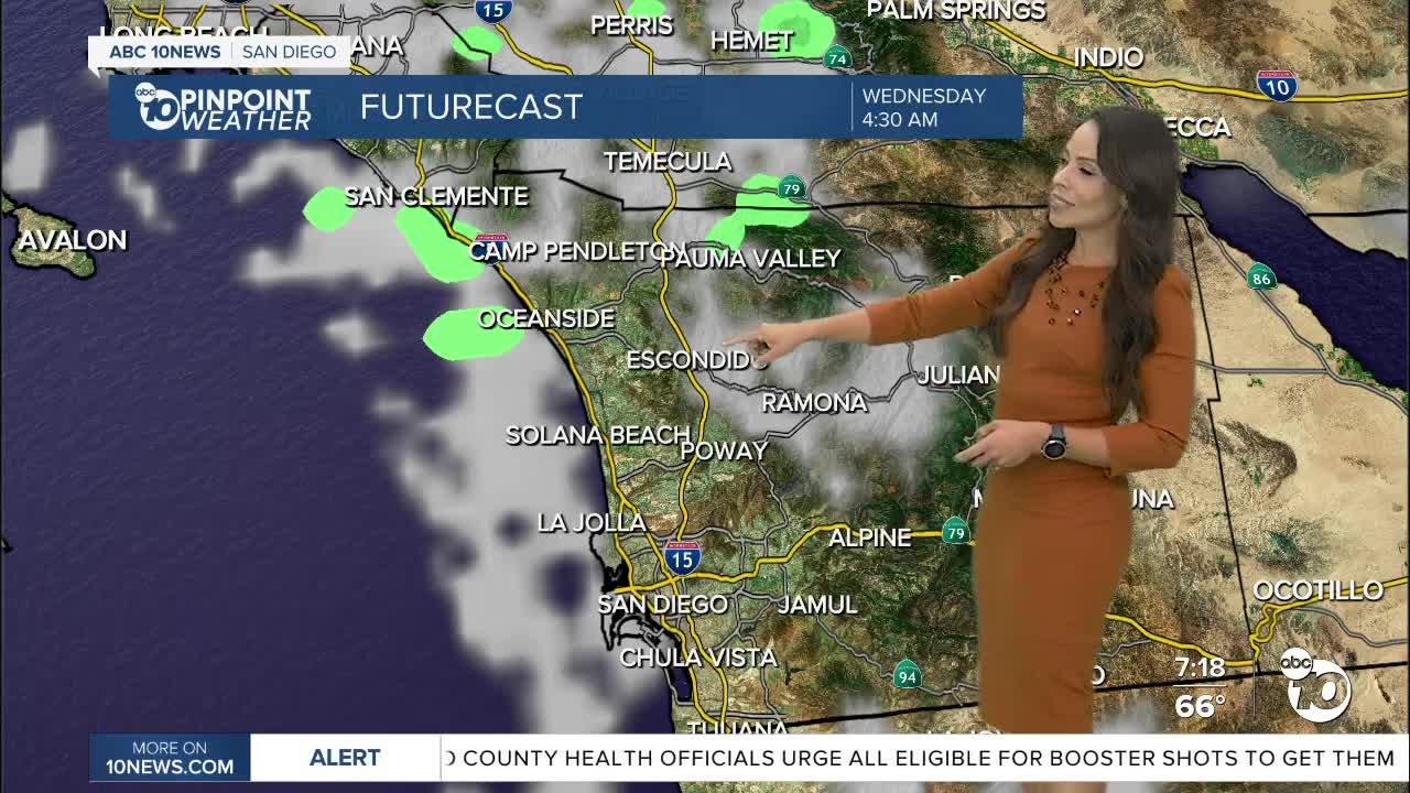 Abc 10News Weather with Meteorologist Angelica Campos