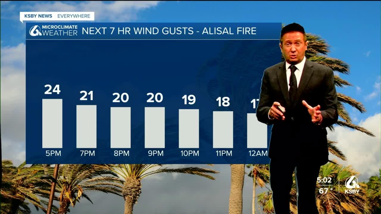 Alisal Fire Forecast