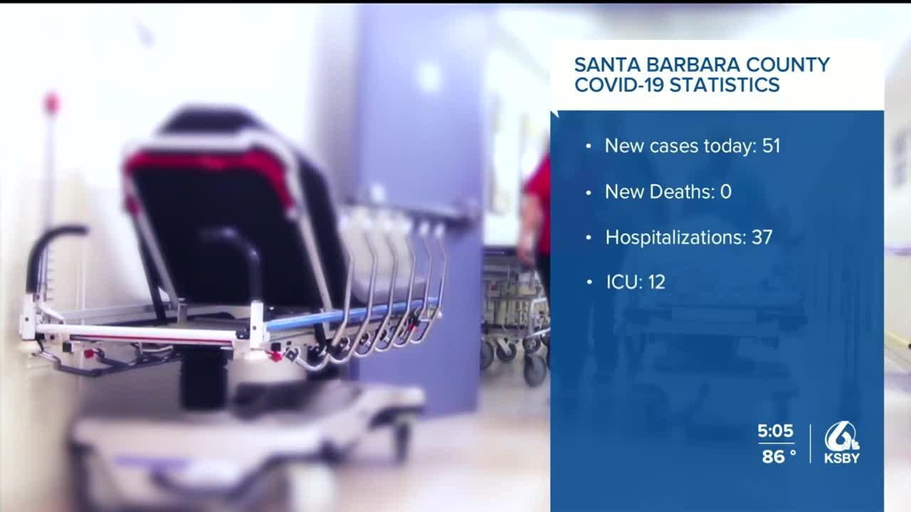 123 new COVID-19 cases reported in San Luis Obispo Co., 4 new deaths
