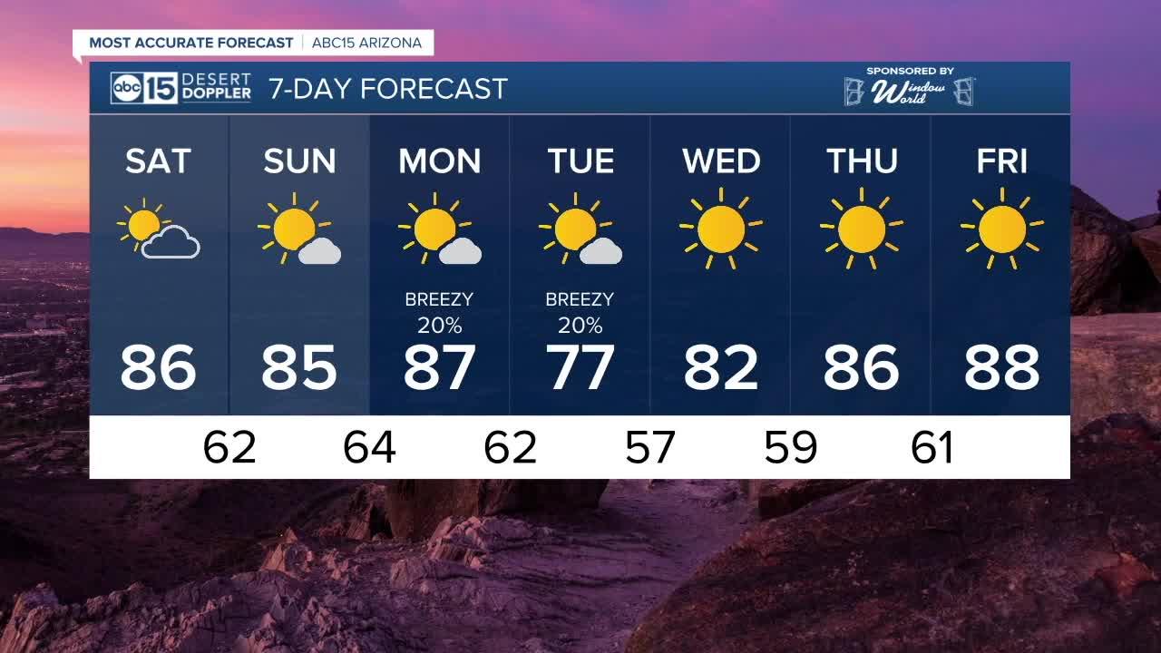 MOST ACCURATE FORECAST: Valley temps expected  in the mid to upper 80s through the weekend
