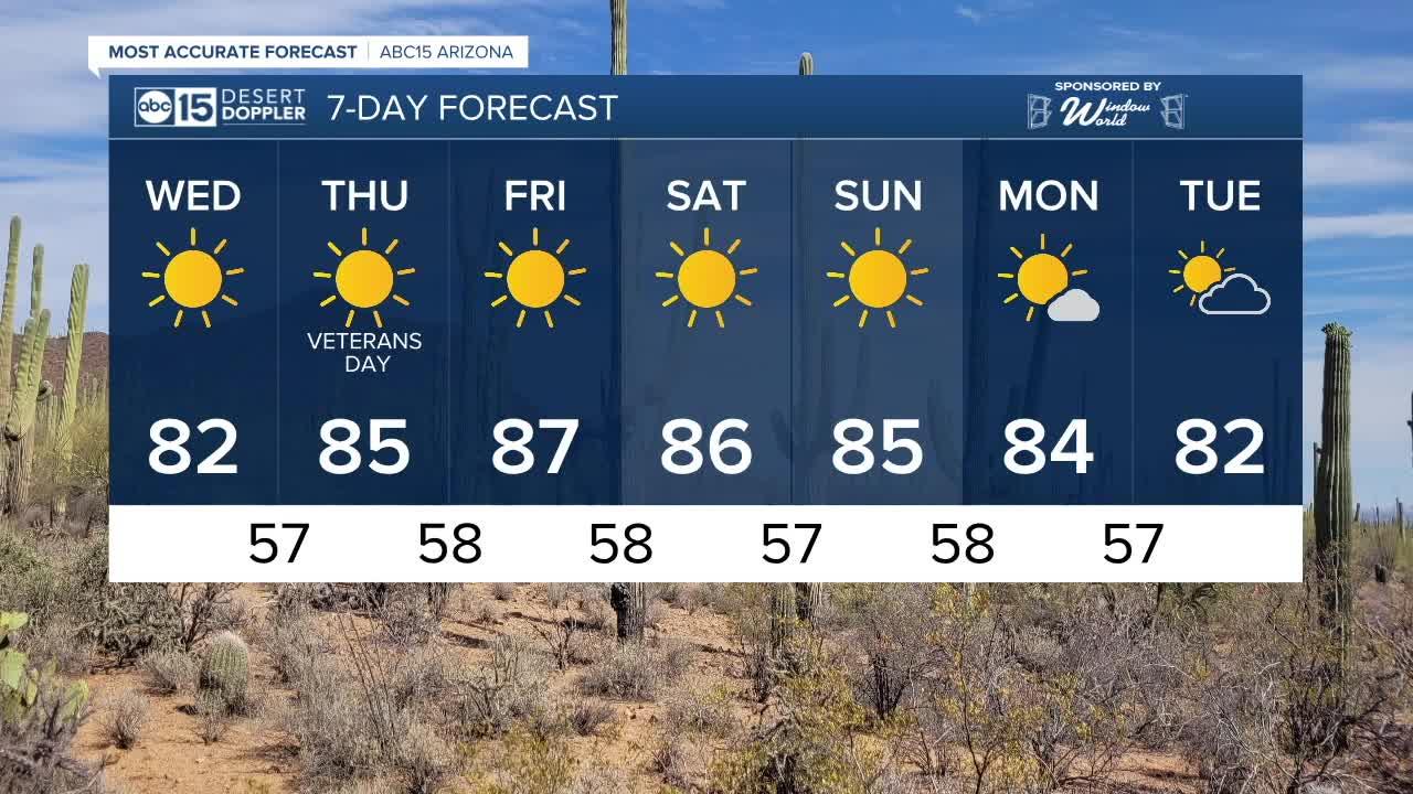 MOST ACCURATE FORECAST: Temperatures dropping across Arizona