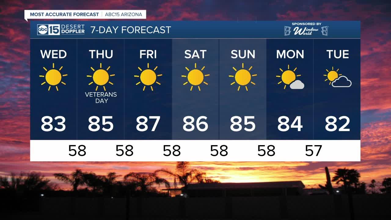 MOST ACCURATE FORECAST: Brief cool-down for Arizona today!