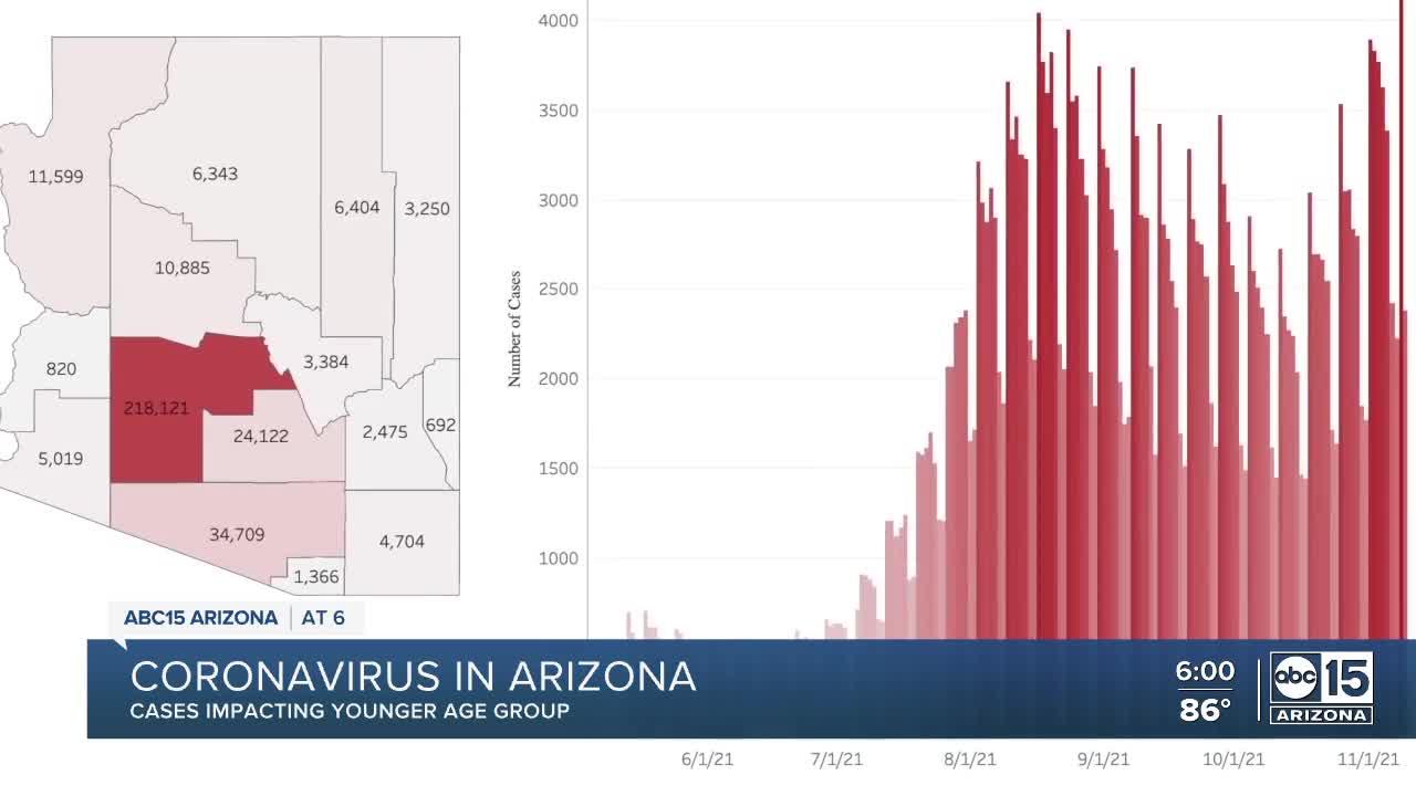 Coronavirus cases rising once again in Arizona