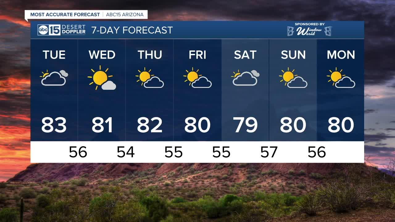 MOST ACCURATE FORECAST: Warm start to the workweek!