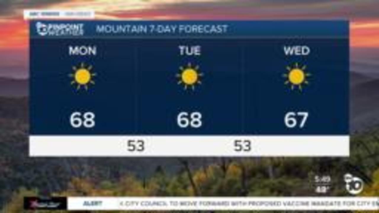 ABC 10News Pinpoint Weather for Mon. Nov. 29, 2021