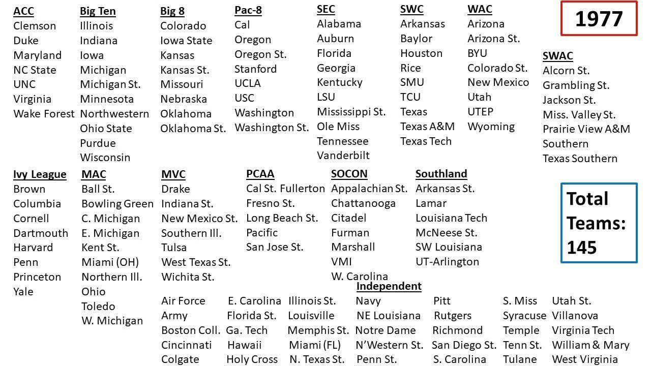 College Football Realignment: 1978-1995 - Every MOVE, Every TEAM, Every YEAR