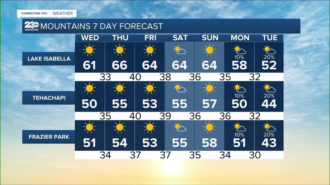 23ABC Weather for Wednesday, January 26, 2022