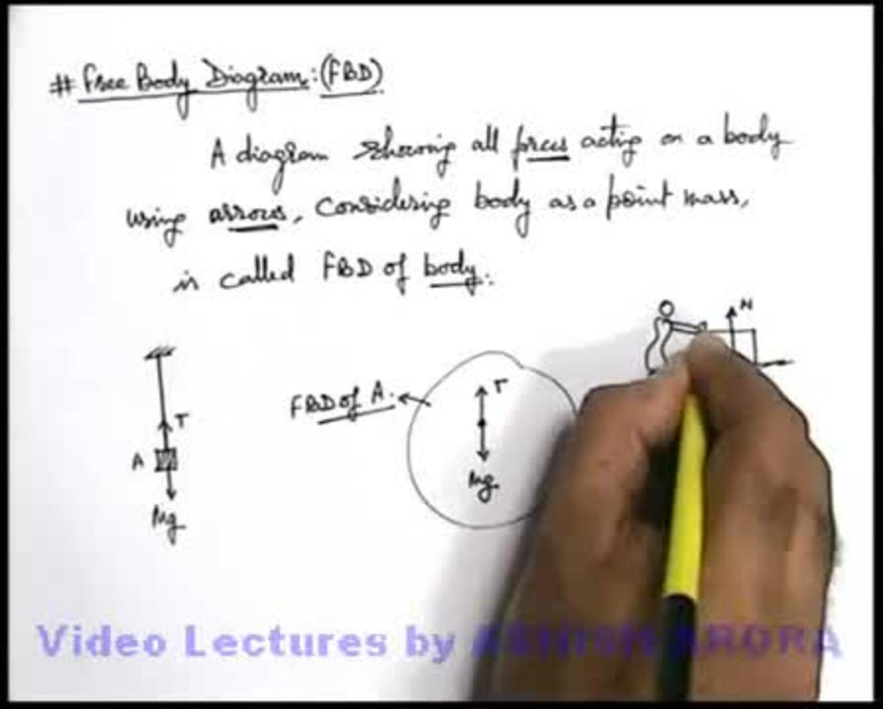 FREE BODY DIAGRAM One News Page VIDEO