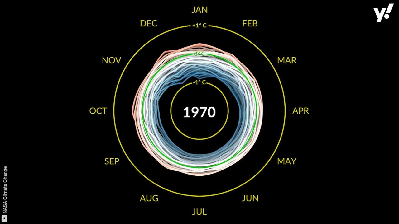 NASA illustration shows how the world has warmed in the past 140 years