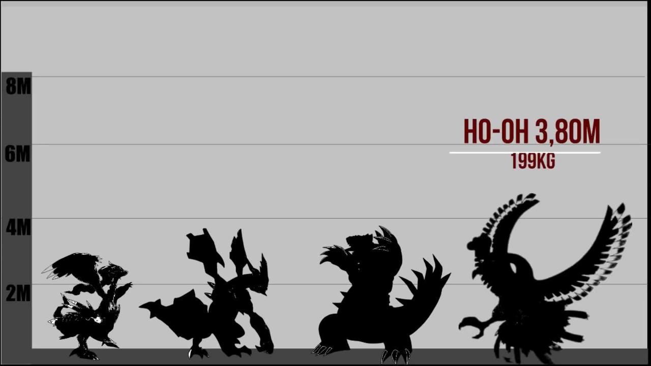 Pokémon legend size comparison Arceus