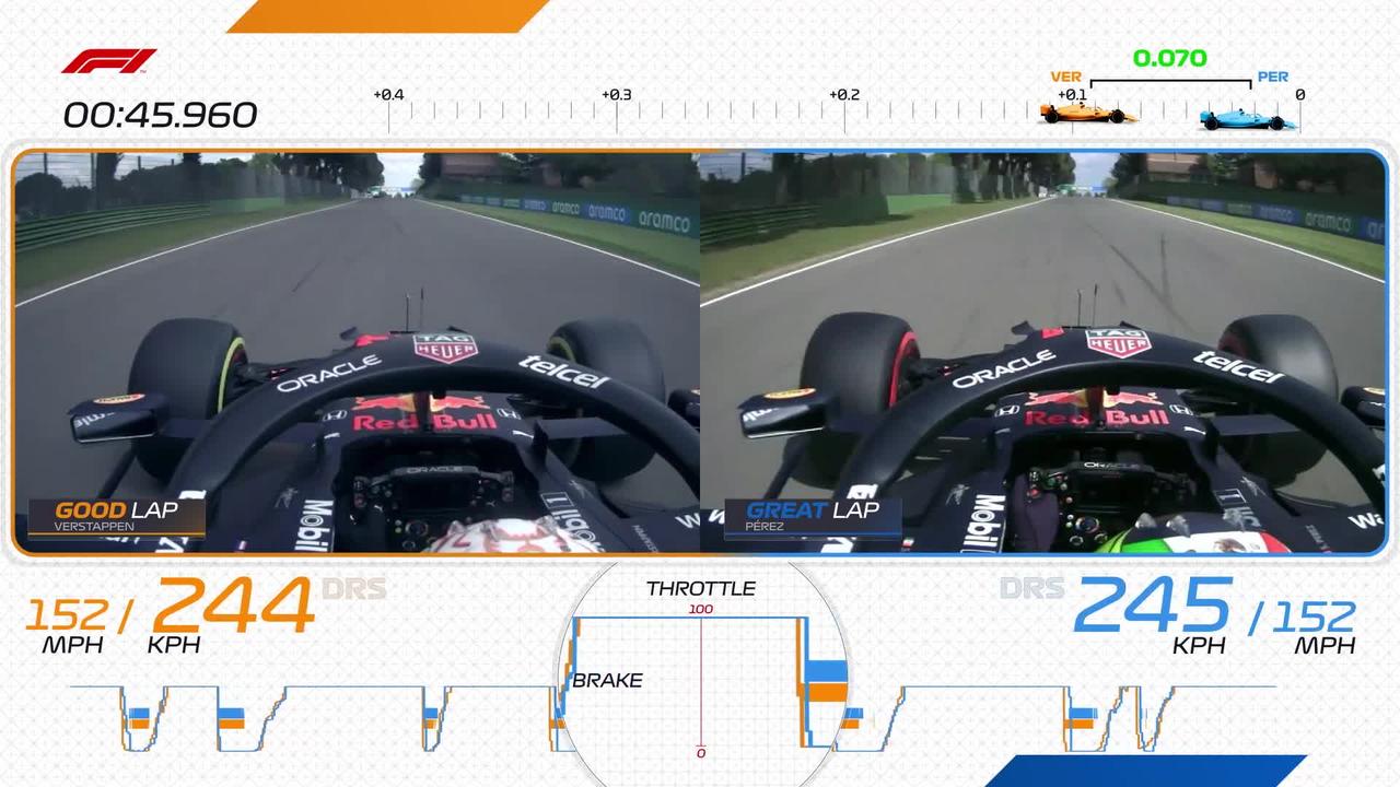 Good Lap Vs Great Lap With Verstappen and Perez | 2022 Emilia Romagna Grand Prix | Workday