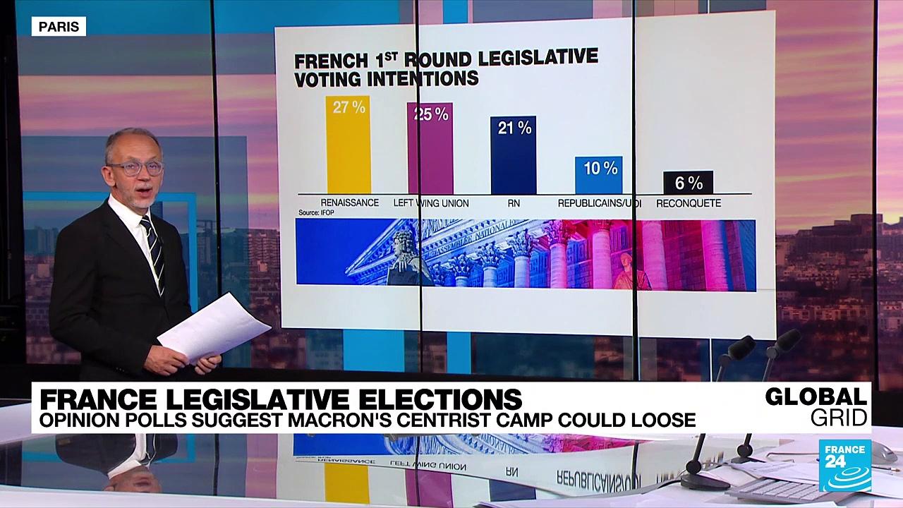 France legislative elections: Macron's camp could lose lower house majority, polls show