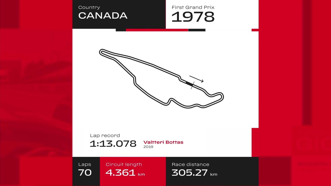 F1 Canadian Grand Prix 2022 – Return to Gilles’ backyard