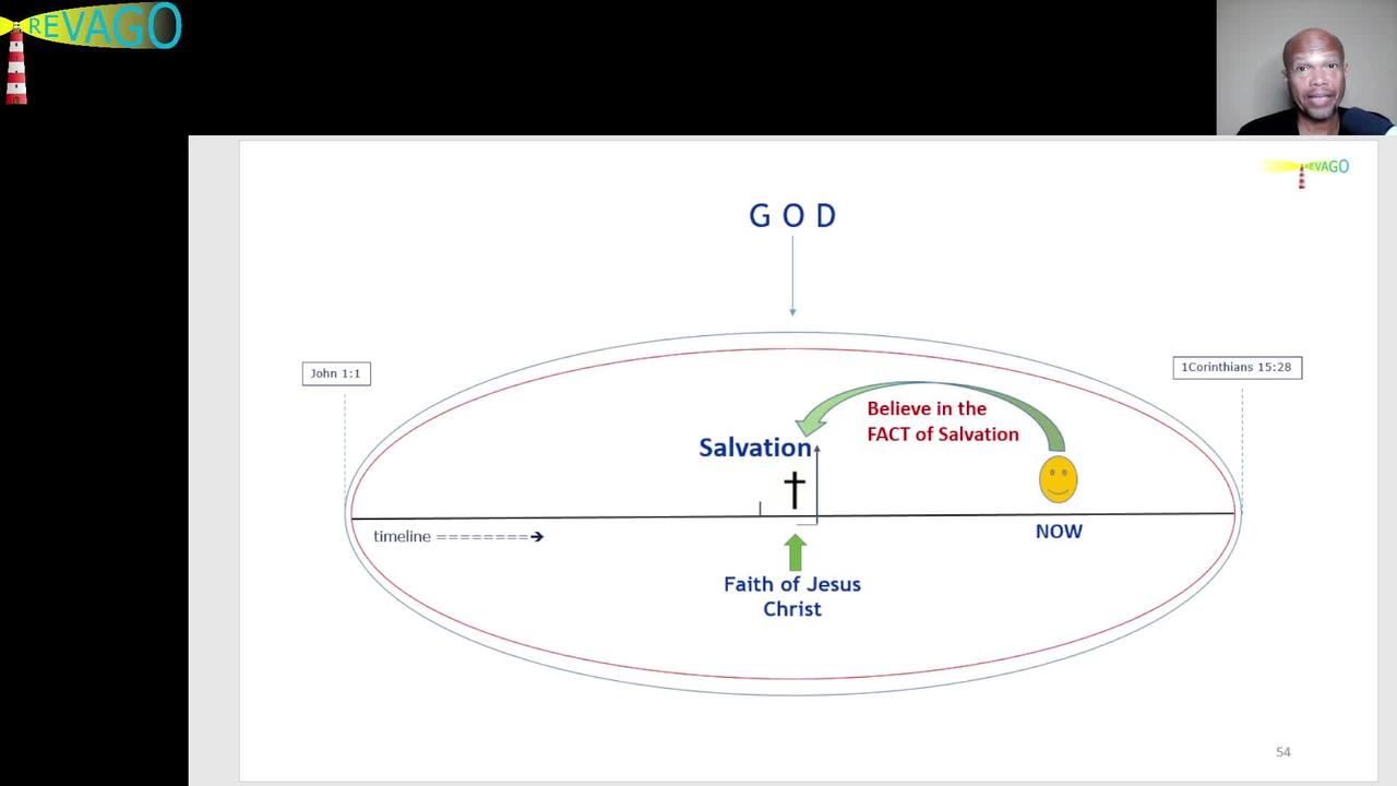 RE 060 Foundation = God's Structure of Salvation 06