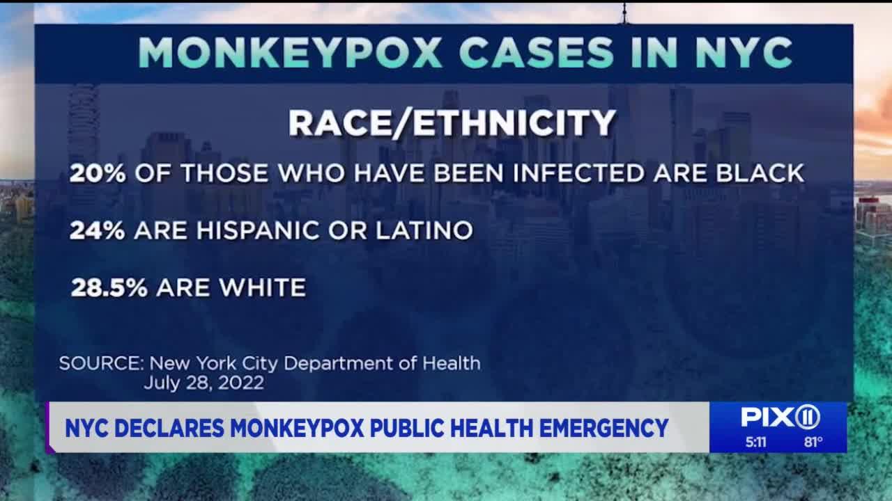 Monkeypox public health emergency in NYC