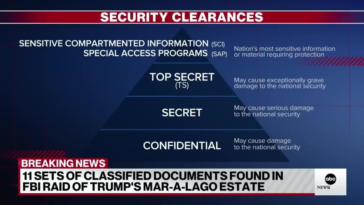FBI recovered 11 sets of classified documents in Trump's home during raid