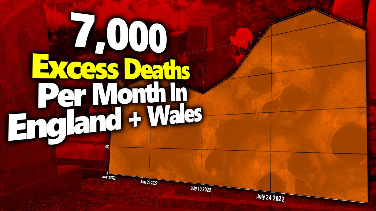 Ongoing MASS DIE-OFF In England & Wales: 7K+ Dying Per Month In Excess Of 5 Yr Average