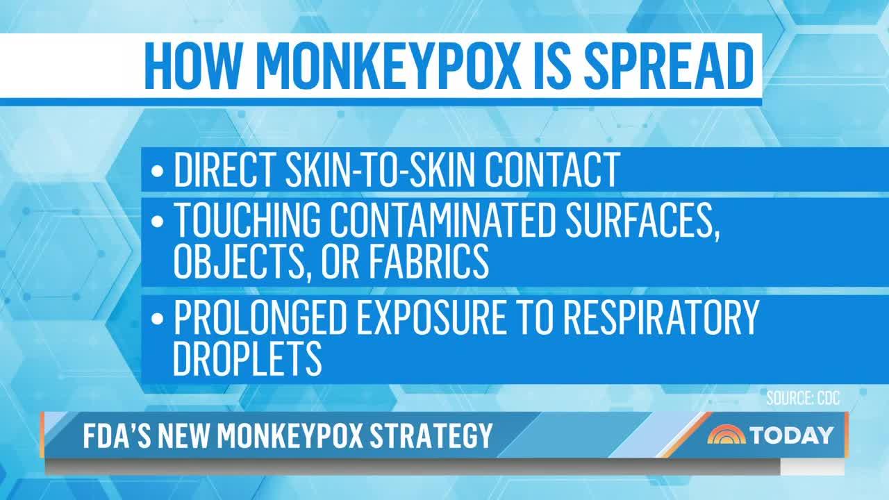 FDA Announces New Monkeypox Strategy To Stretch Vaccine Supply