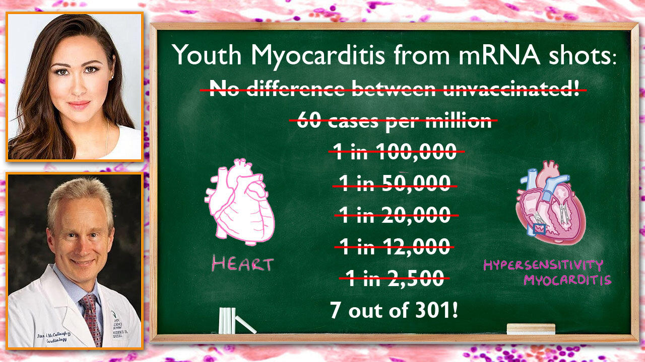 ALARMINGLY High Rates of Myocarditis found in Teens who got mRNA Vaccines! 💉=💔