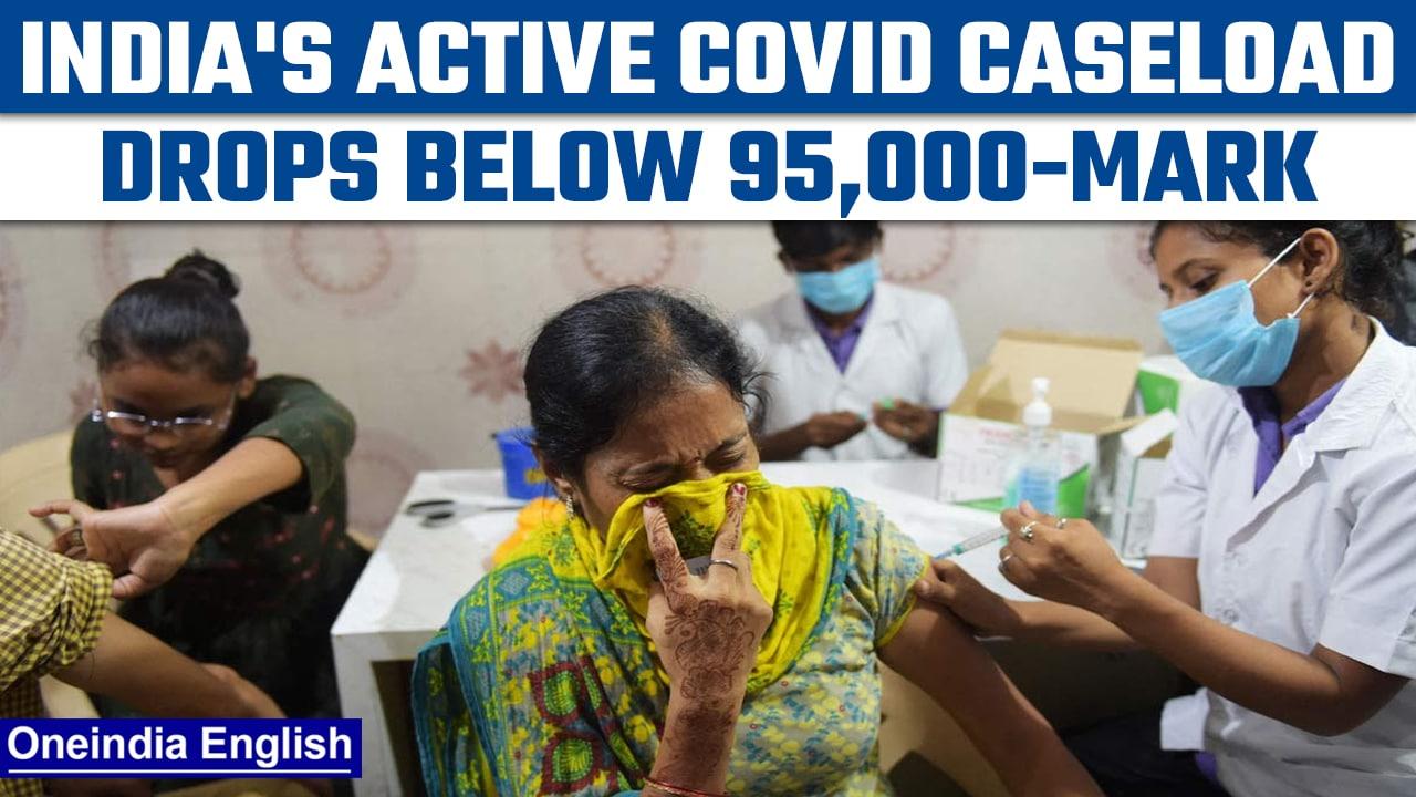 Covid-19 update: India logs 10,725 new cases and 36 deaths in last 24 hours | Oneindia News *News