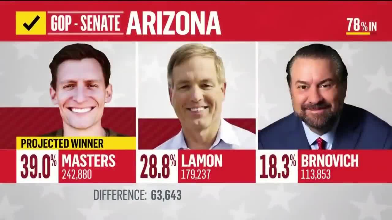 Trump-Backed Blake Masters Wins Arizona Senate GOP Nomination