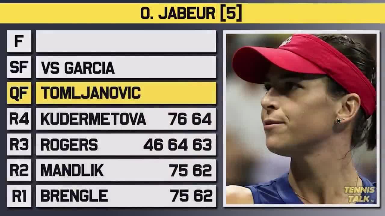 Ons Jabeur vs Caroline Garcia | US Open 2022 Semi Final Preview | Tennis Talk News