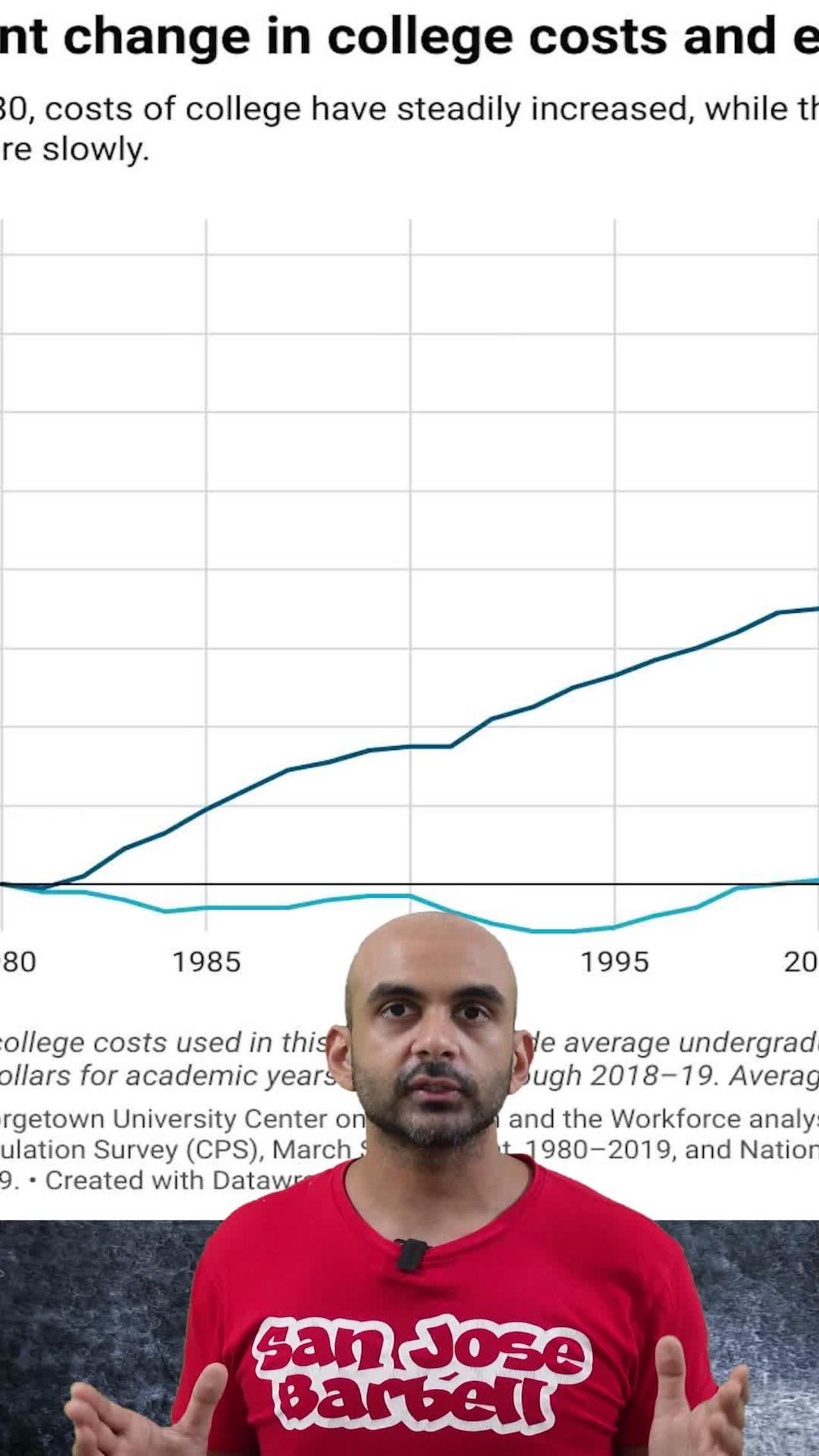 STUDENT LOAN FORGIVENESS Explained in 52 Seconds 🤩